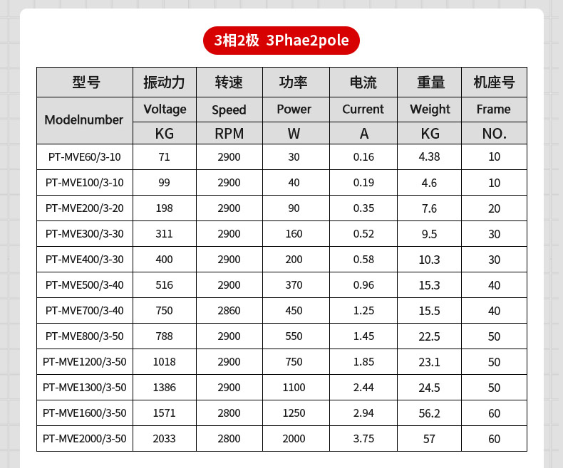 莆田振動電機(jī)參數(shù)表